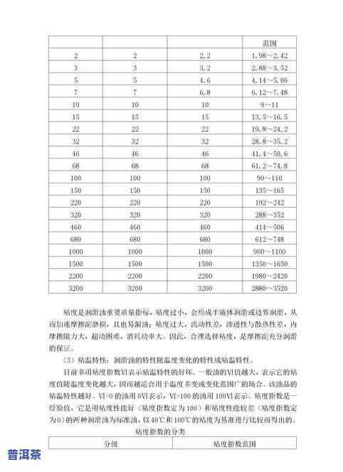 普洱茶字母代表：含义、代号全解析