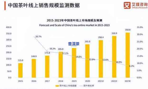 太原批发茶叶在哪里？寻找更便宜的进货渠道与地方