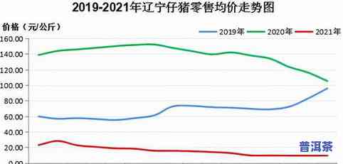 07年普洱茶的价格走势与市场行情分析