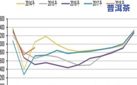 07年普洱茶的价格走势与市场行情分析
