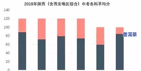 普洱茶教程从零开始：步骤、口诀与新手入门宝典