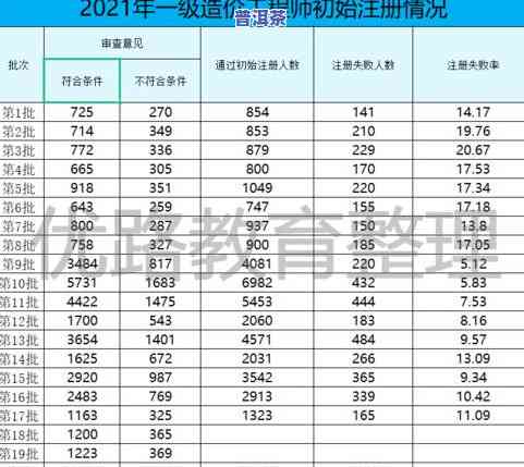 普洱茶等级划分0-9级：哪个好？选哪个？价格多少？附图