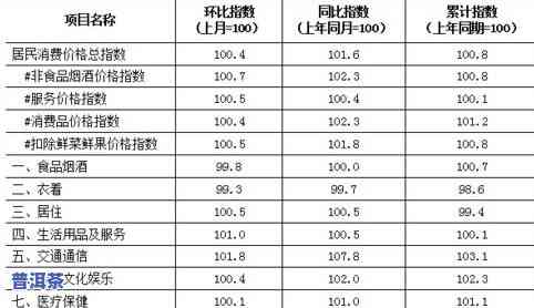 普洱茶等级划分0-9级：哪个好？选哪个？价格多少？附图