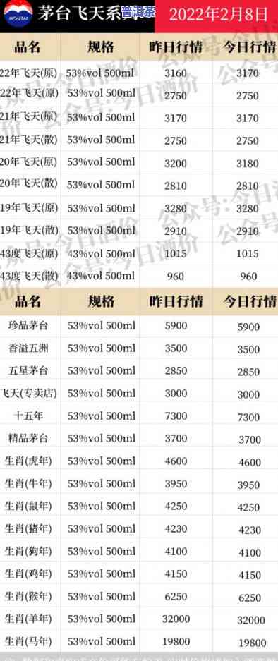 2006年冰岛普洱茶价格：多少？表与珍藏版价值解析