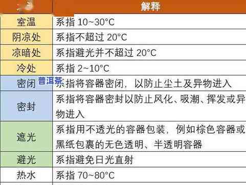 茶叶最多可以放几年喝？期限与保存方法的关系