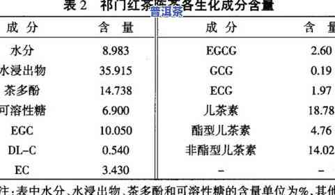 茶叶最多放几年还能喝？过期茶叶是否还能饮用？影响因素解析