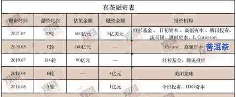 茶叶保质期一览表：了解各类茶叶的保质期及过期处理方法