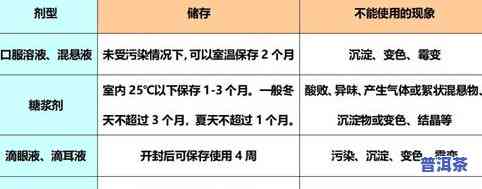 茶叶有效期是多少年？超过期限还能喝吗？一般有效期为几年至几十年不等。