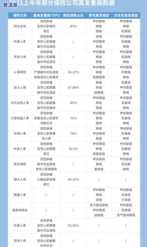 茶叶有效期是多少年？超过期限还能喝吗？一般有效期为几年至几十年不等。