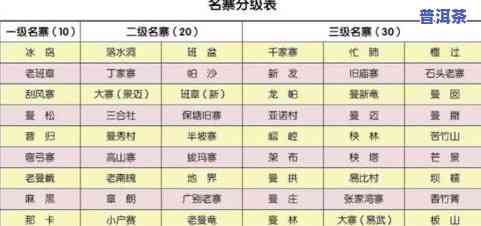 普洱茶甲级与乙级：口感、级别及选择建议