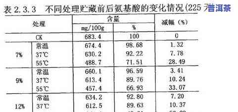 普洱茶甲级与乙级：口感、级别及选择建议