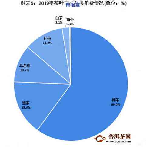 普洱茶图表-普洱茶图鉴