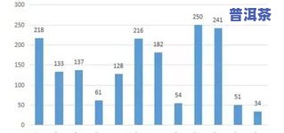 普洱茶图表-普洱茶图鉴
