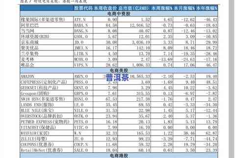 普洱茶标签价格查询：快速查找官方价格表