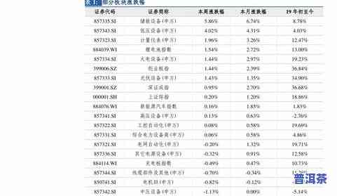 普洱茶标签价格查询：快速查找官方价格表