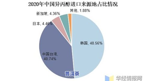 普洱茶发展前景：分析与趋势