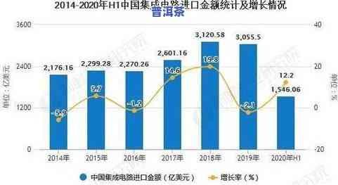 探索普洱茶未来发展之路：趋势与前景分析