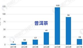 探索普洱茶未来发展之路：趋势与前景分析