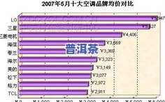 勐腊普洱茶价格多少？最新市场行情解析