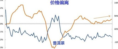 勐腊普洱茶价格多少？最新市场行情解析