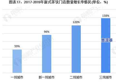 冰岛生普洱口感和特点解析：高档次、多重功效与市场行情