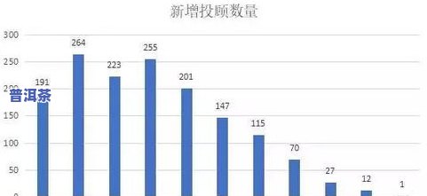 冰岛生普洱口感和特点解析：高档次、多重功效与市场行情