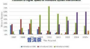 冰岛生普洱口感和特点解析：高档次、多重功效与市场行情