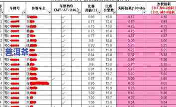 2021普洱茶品质评测：年度排名与十大揭晓