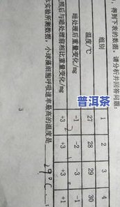 探究茶叶泡水中的形态：颜色、变化及含义