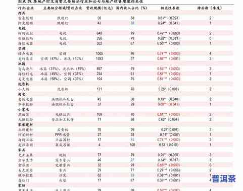 新普洱茶价格查询：最新一斤价格表