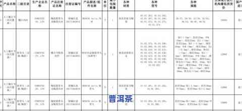 普洱茶品种图解大全：全品种、价格一览表