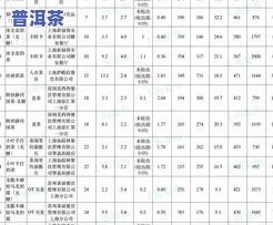 普洱茶品种大全一览表：包括十大顶级茶种、各类名称与特点