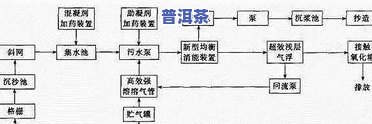 普洱茶制作工艺解说图片大全：流程、步骤及大图展示