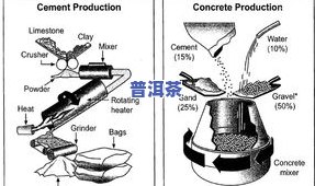 普洱茶制作工艺解说图片大全：流程、步骤及大图展示