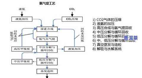 普洱茶制作工艺解说图片大全：流程、步骤及大图展示