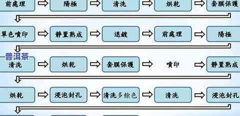 普洱茶制作工艺解说图片大全：流程、步骤及大图展示