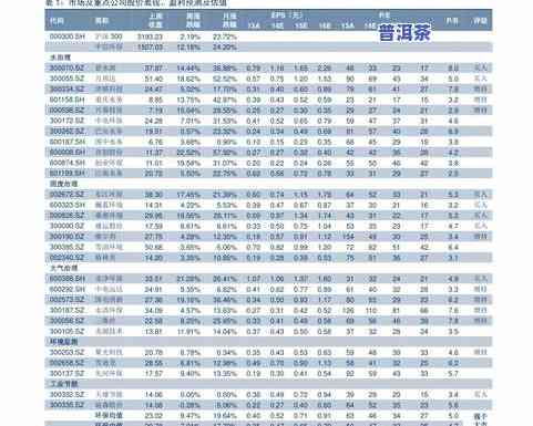 探讨大户赛古树普洱茶的特点、老茶等级及与小户赛的区别，附价格解析