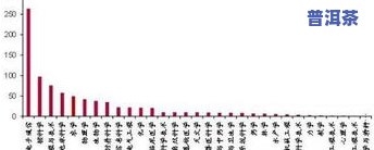 普洱茶出口现状：问题与对策分析及研究结论