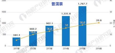 普洱茶茶商：商业模式画布解析与行业发展趋势探讨