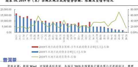 昆明普洱茶市场：位置、行情与全面分析