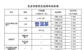 渤海优选普洱茶价格一览表：最新查询及多少钱