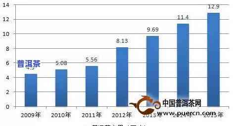 茶叶最多能存多少年不坏？作用因素及保存方法解析