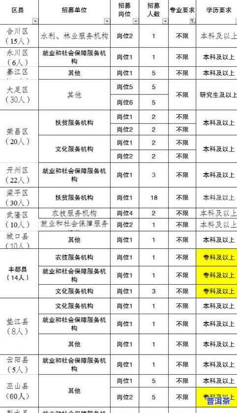 普洱茶分级标准：详细解析普洱茶的级别划分