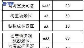 普洱茶分级标准：详细解析普洱茶的级别划分