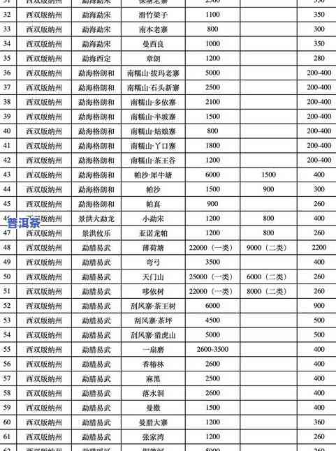 2023年云南古树普洱茶价格一览表与功效作用，十大名牌推荐