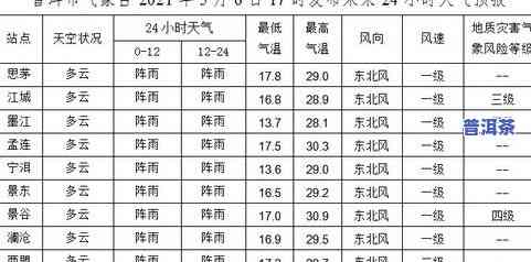 普洱茶地方标准2006废止时间：普洱茶国标发布时间、定义及年限规范标准