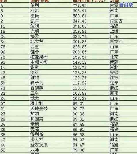 普洱茶销量排行榜最新揭晓：前十名及价格全揭秘！