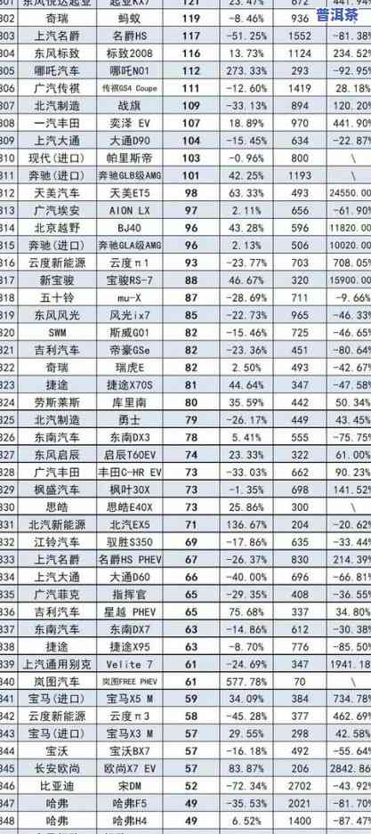 普洱茶销量排行榜最新-普洱茶销量排行榜最新价格