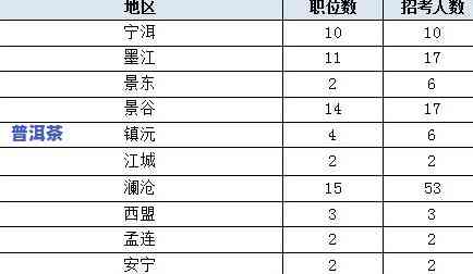 普洱茶销量较好的省份及分析