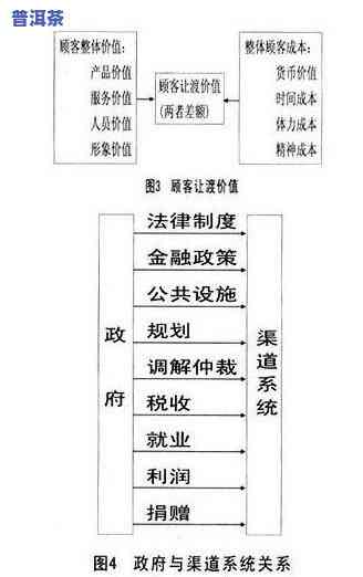 普洱茶销售渠道分析与占比情况报告